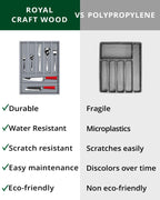 Basic Silverware Drawer Organizer, Gray-1
