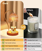 Candle Warmer Lamp Dimmable With Timer Energy Efficient