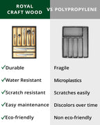 Basic Silverware Drawer Organizer, two colored-3