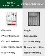 Basic Silverware Drawer Organizer, White-1