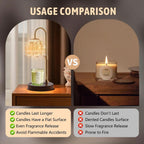 Fragrance Candle Warmer Lamp With Adjustable Timer
