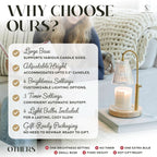 Electric Candle Warmer Lamp Large Programmable Timer